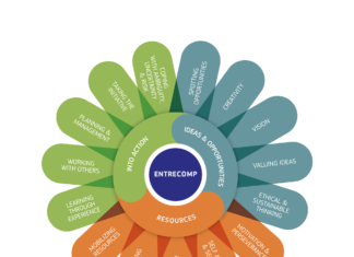 ETF такмичење примера добре праксе у предузетништву