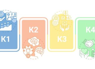 Упитник за самопроцену компетенција наставника